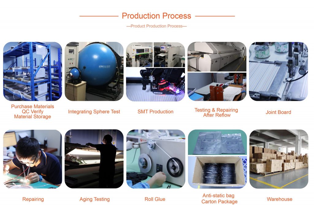 production process